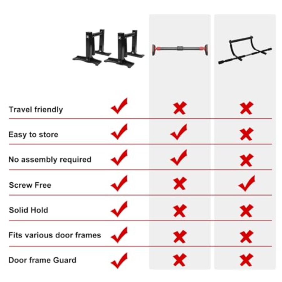 Drążek do podciągania do drzwi – Home Gym Options recenzja i cena